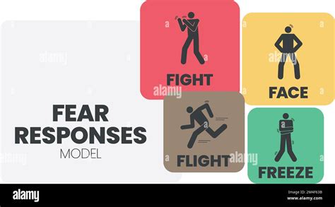 Fear Responses Model Infographic Presentation Template With Icons Is A