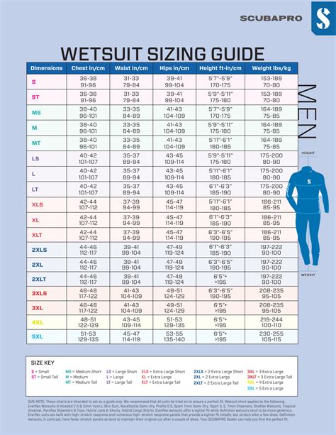 Men's Wetsuit Sizing Chart - Scubapro Download Printable PDF ...