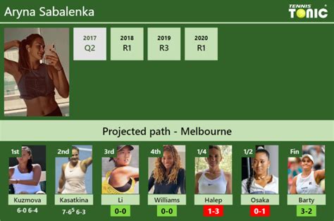 Updated R Prediction H H Of Aryna Sabalenka S Draw Vs Li Williams