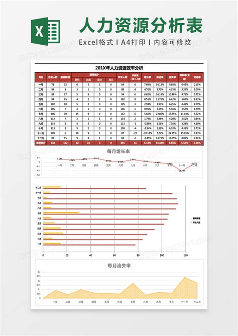 Excel年度人力资源分析excel表格模板下载图客巴巴