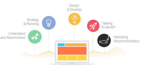 Simplifying The Web Designing Process 5 Essential Tips Techno Faq