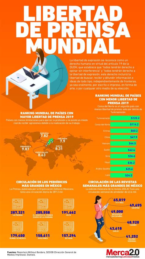 Infograf A La Libertad De Prensa En El Mundo Infografia Periodismo