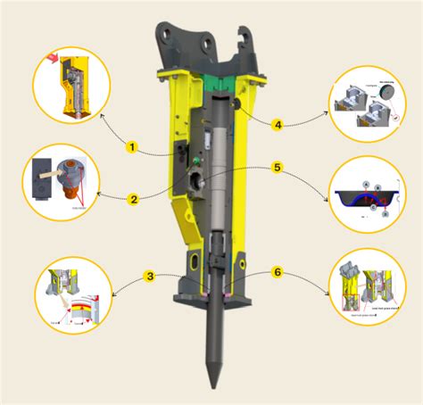 Volvo HB22 Prime Hydraulic Breaker At Best Price In Bengaluru By Volvo