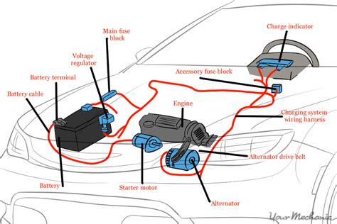 Car Electrical System Diagram Pdf