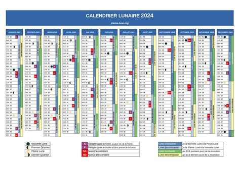 Calendrier Pleine Lune Mars Fredi Jo Anne