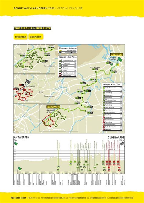 2022 Tour of Flanders route | Cyclingnews