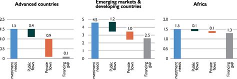 Rethinking Impact To Finance The Sdgs United Nations Environment