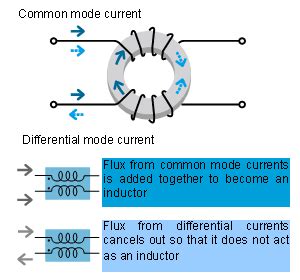 Common Mode Choke Diagram