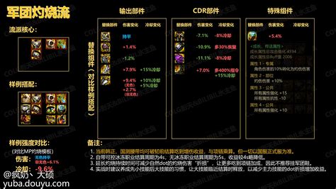 出血加持与灼烧破冰沃特碧们的colgdnf地下城与勇士 Colg社区