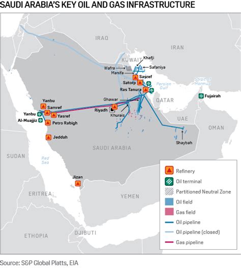 Saudi Oil Map