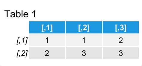 How To Calculate Possible Combinations