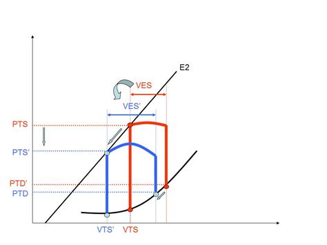 La Relation Pression Volume Echocardioblog