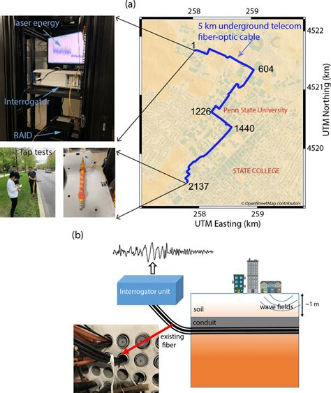 A Penn State Fiber Optic Distributed Acoustic Sensing Das Array