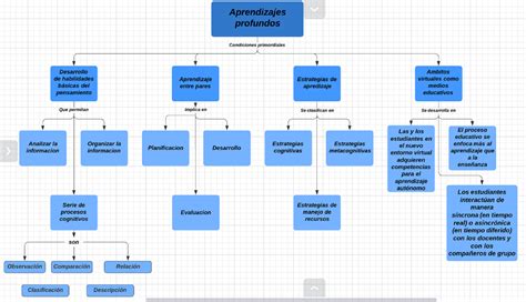 Mi Nuevo Blog Para Actividades UNADM Mapa Conceptual