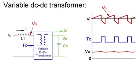 Variable Dc Dc Transformers As Modulators