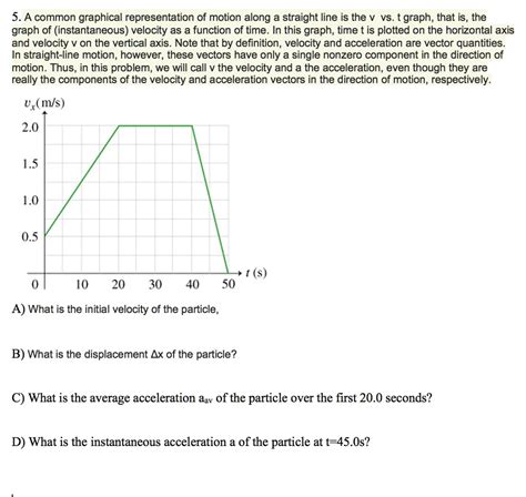 A Common Graphical Representation Of Motion Along A Straight Line Is