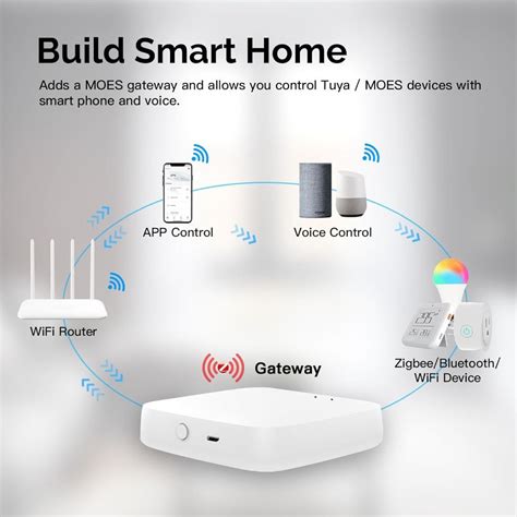 Moes Multi Mode Smart Gateway Zigbee Wifi Bluetooth Mesh Hub Work With