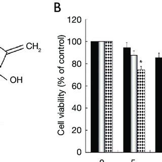 Effects Of Oridonin On The Growth Of Colon Cancer COLO205 Cells A