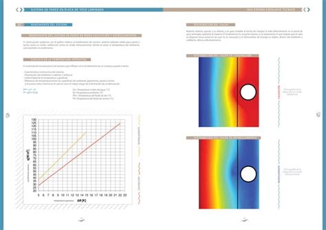 Rks Radiant Klima System Catalogo Sistema Pared Y Techo Radiante Pdf