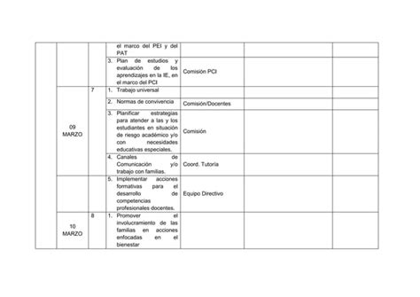 Hoja De Ruta De Ie Primera Semana De Gestion Docx