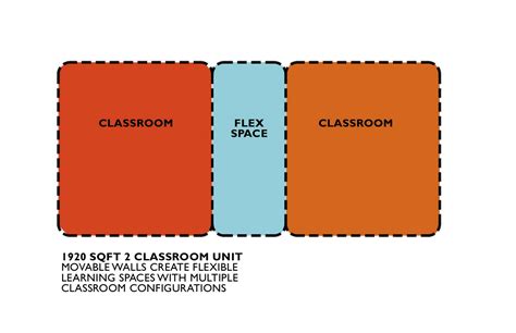 Bedford High School: Classroom Layout Options