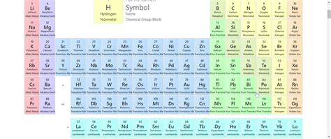 SOLVED:Complete the following table. Refer to a table of atomic weights.