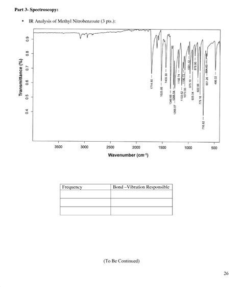 Solved Ir Analysis Of Methyl Nitrobenzoate 3 Pts To