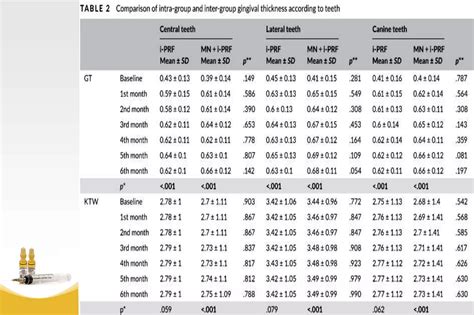 I Prf Mn In Gingival Augmentation In Thin Phenotype Ppt