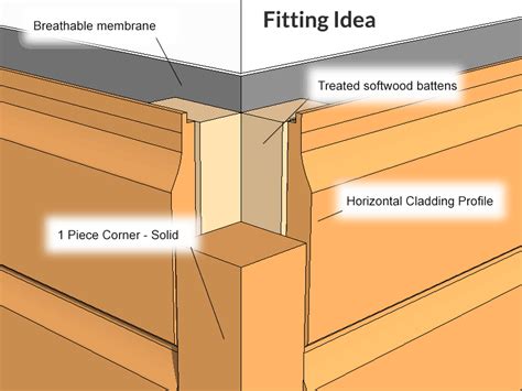 Guidance On Fitting Oak Tongue And Groove Cladding