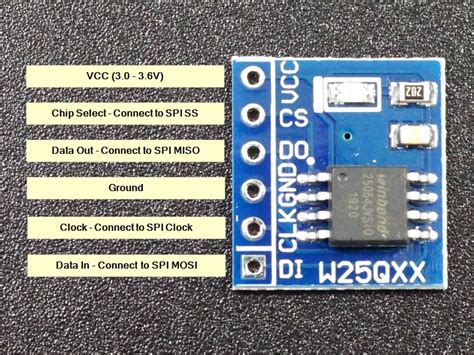 W Q Jv M Bit Serial Flash Module Protosupplies