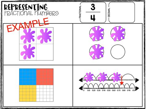 Unlocking the World of Fractional and Decimal Thinking: Strategies for ...