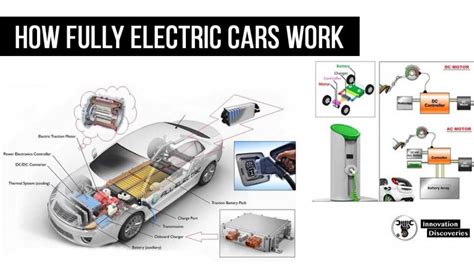 How Hybrid Cars Work Howstuffworks