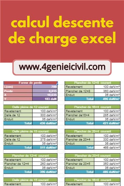 Calcul Descente De Charge Excel How To Plan Genies Descente