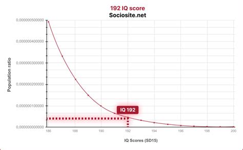 What Does An Iq Mean Best Jobs For People With Iq