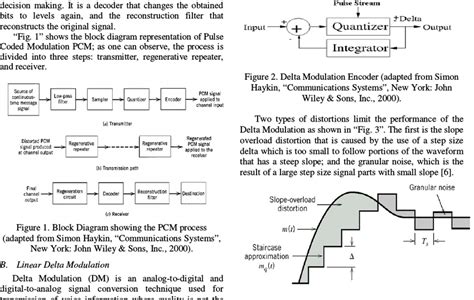 Block Diagram Showing The Pcm Process Adapted From Simon Haykin