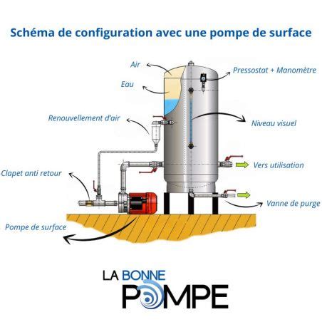 Réservoir Galvanisé Massal SP 6 bars 200 litres Efficacité sous haute