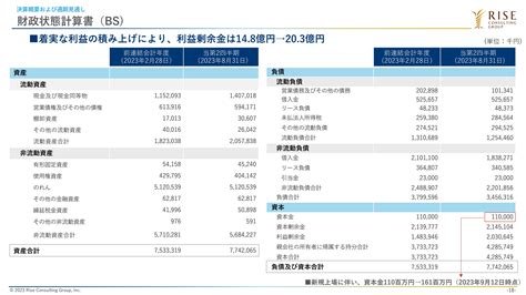 ライズ・コンサルティング・グループ（9168）の財務情報ならログミーfinance ライズ・コンサルティング・グループ、売上収益は前年比＋30