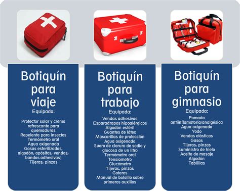 Tipos De Botiquines De Primeros Auxilios