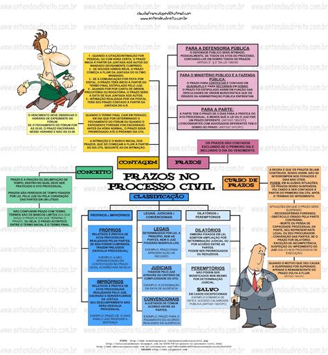 Matoszeus Organograma Processo Civil