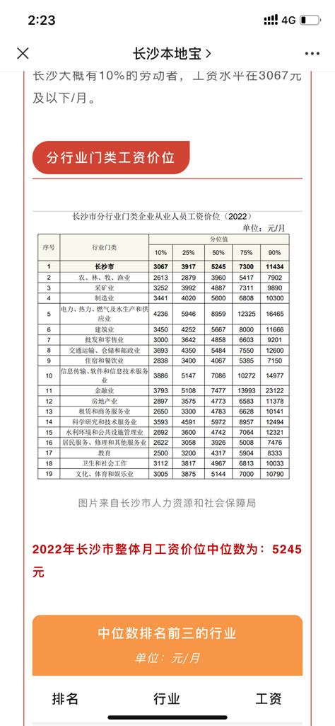 长沙的房价预测会跌到什么价位？ 知乎