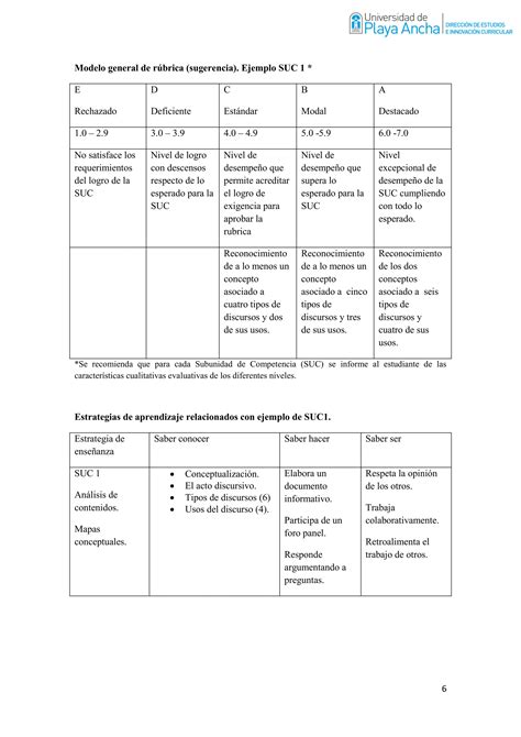 DA3 Orientaciones Para Redactar Competencias Pdf