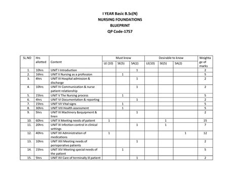 1757 Nursing Foundation Blueprints I YEAR Basic B N NURSING