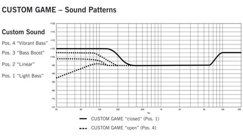 Beyerdynamic CUSTOM Game Interactive Gaming Headset | Gaming Reviews ...