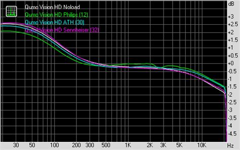Qumo Vision HD