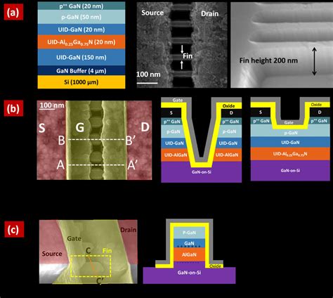 A Schematic Cross Section Of The Epitaxial Structure Used In This