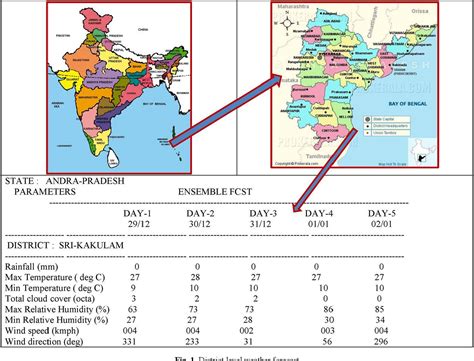 Figure 1 From Verification Of District Level Weather Forecast