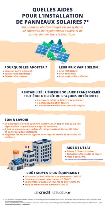 Leapton solar mon avis sur cette solution énergétique Solaire Pro