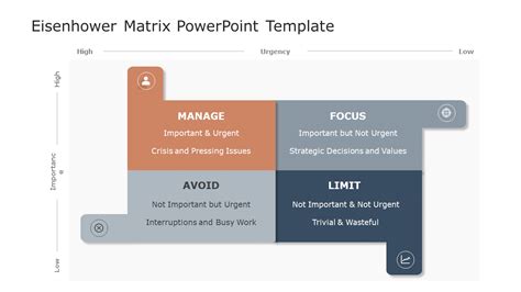 Eisenhower Matrix 02 Powerpoint Template