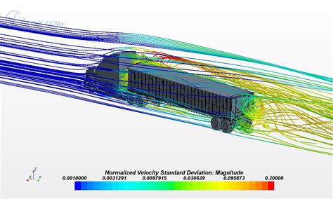 Aerodynamics of a Trinity Belt Trailer vs the Competition - Trinity Trailer