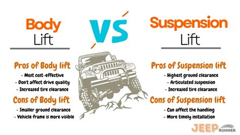 Body Lift Vs Suspension Lift (Jeep) - Jeep Runner